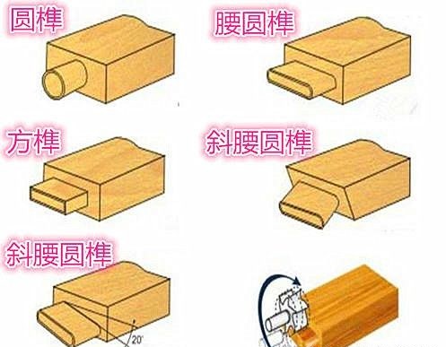 數(shù)控開榫機，實木家具制榫利器